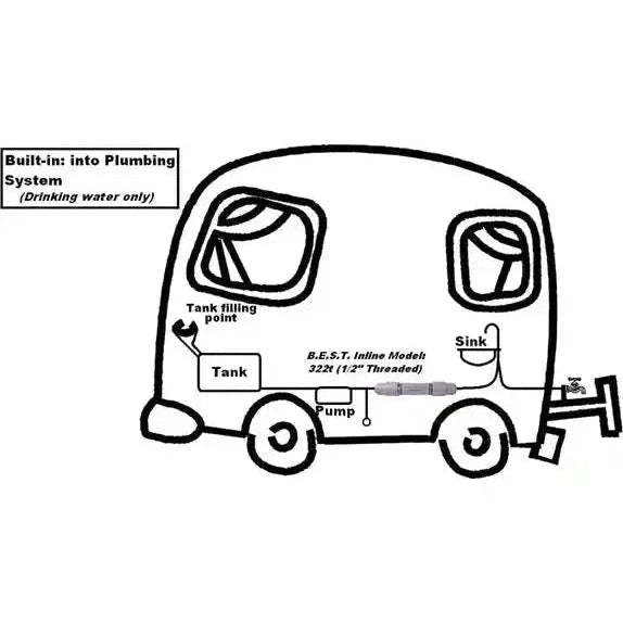 B.E.S.T inline water filter (1/2" thread with mounting clips) - AMD Touring