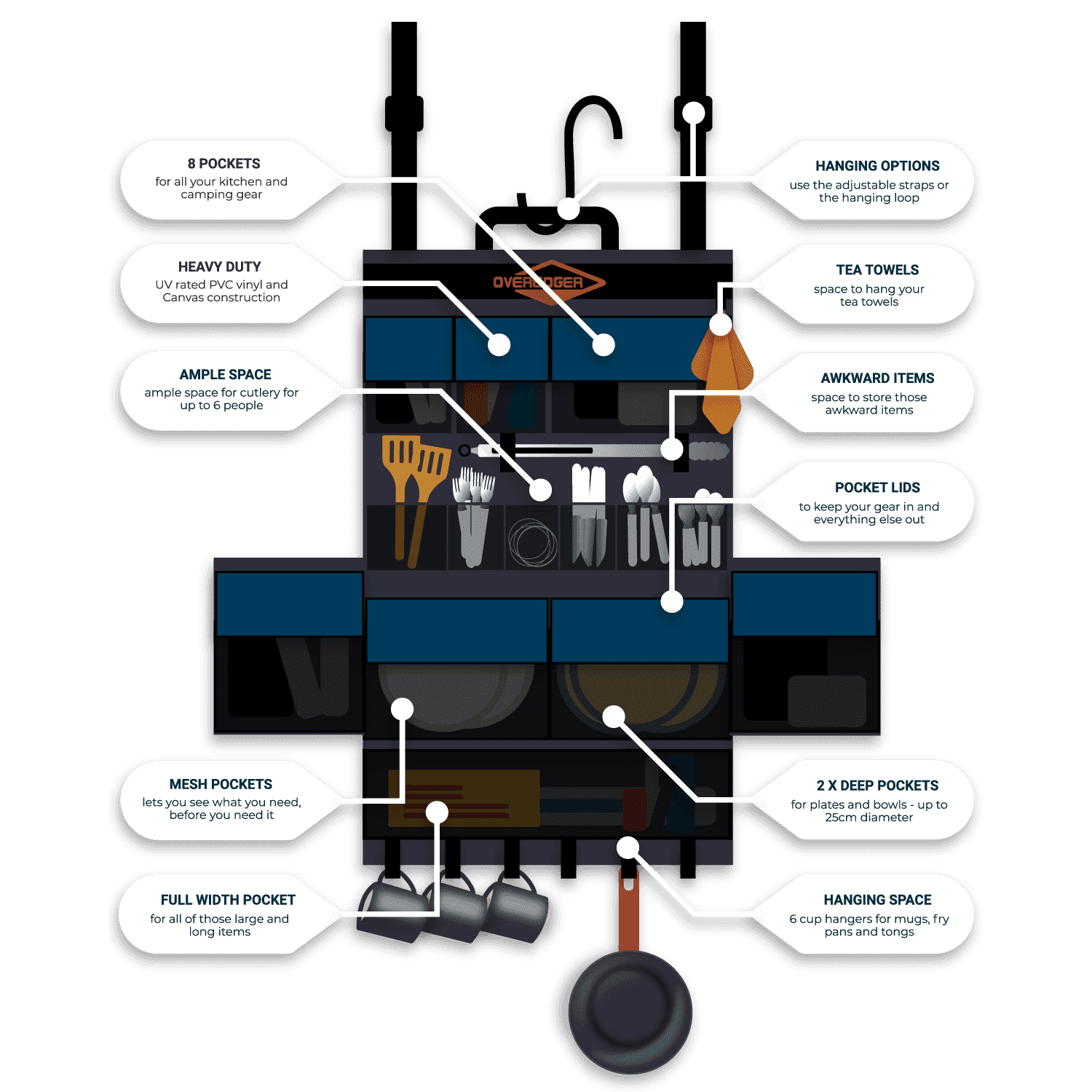 Overedger pack - 60 second camping kitchen organiser - AMD Touring